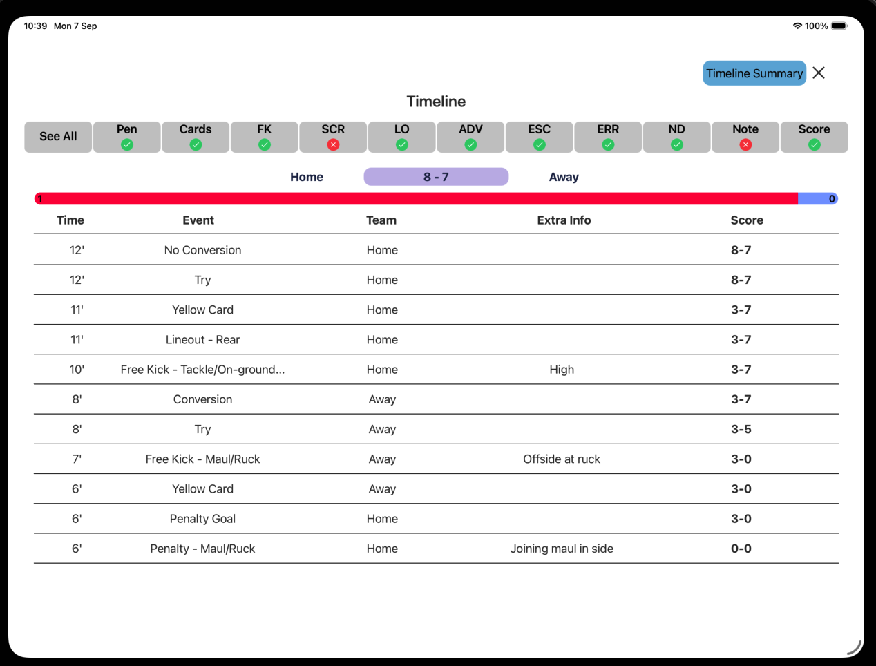 Pitchside Timeline